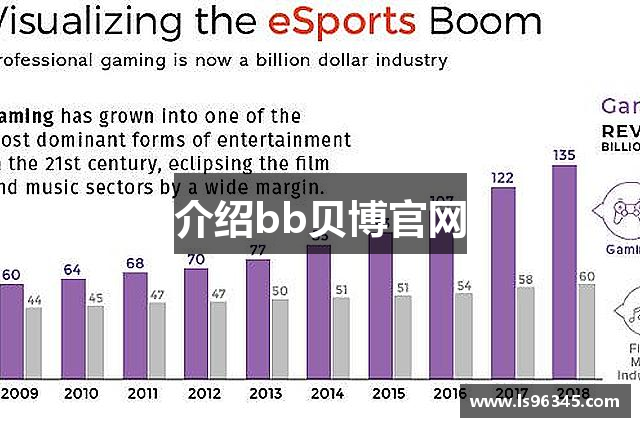 介绍bb贝博官网